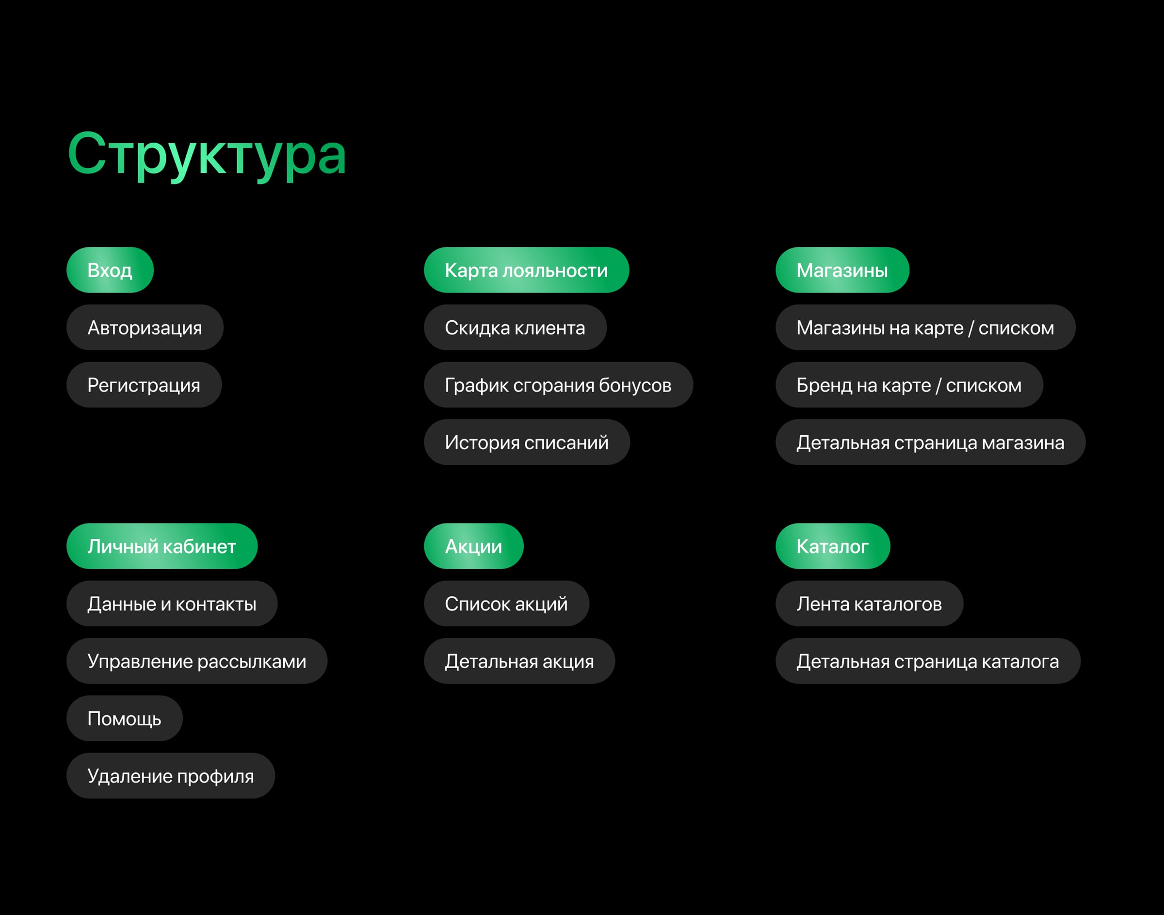 Программа лояльности ХЦ