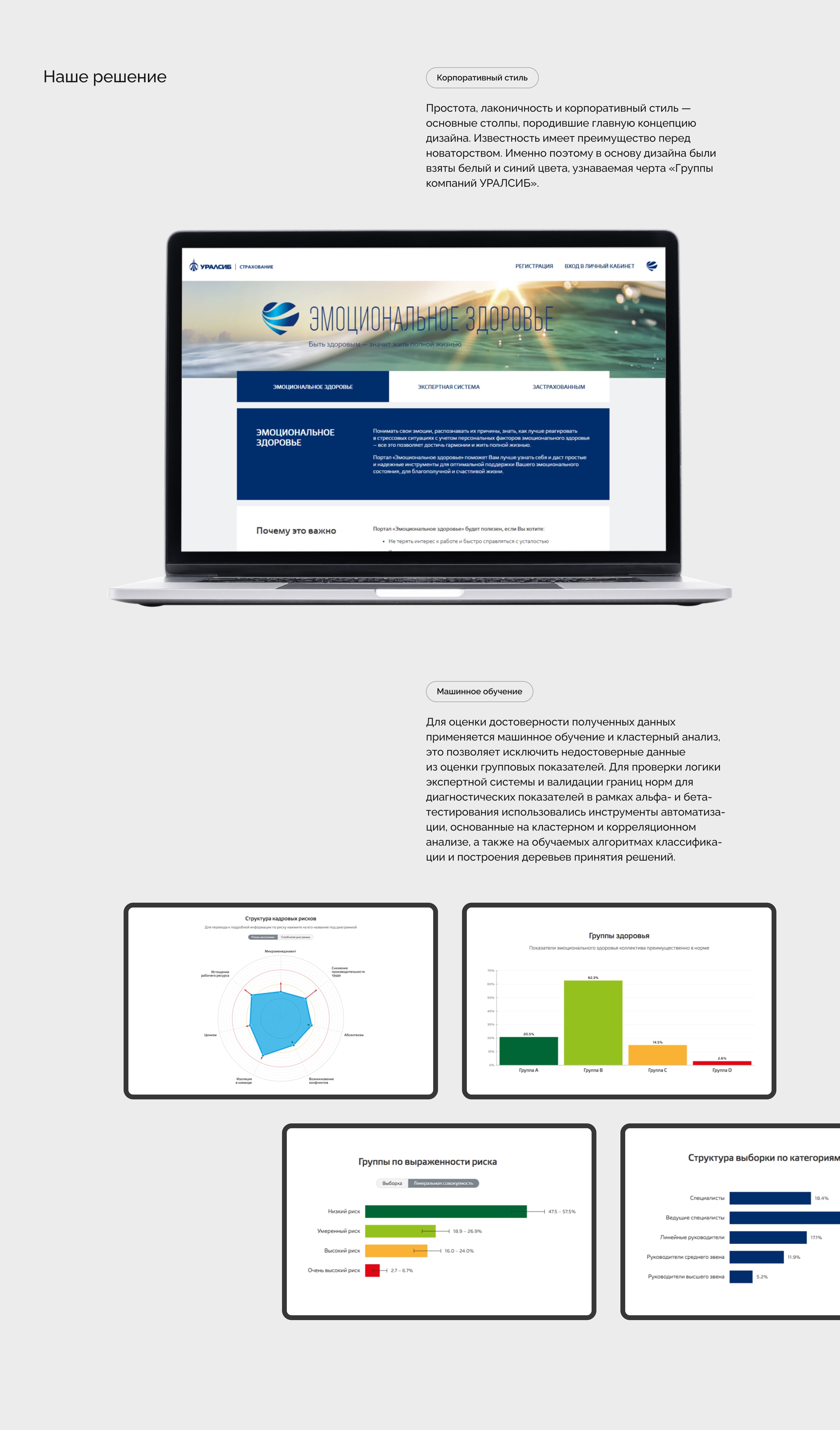 Эмоциональное здоровье