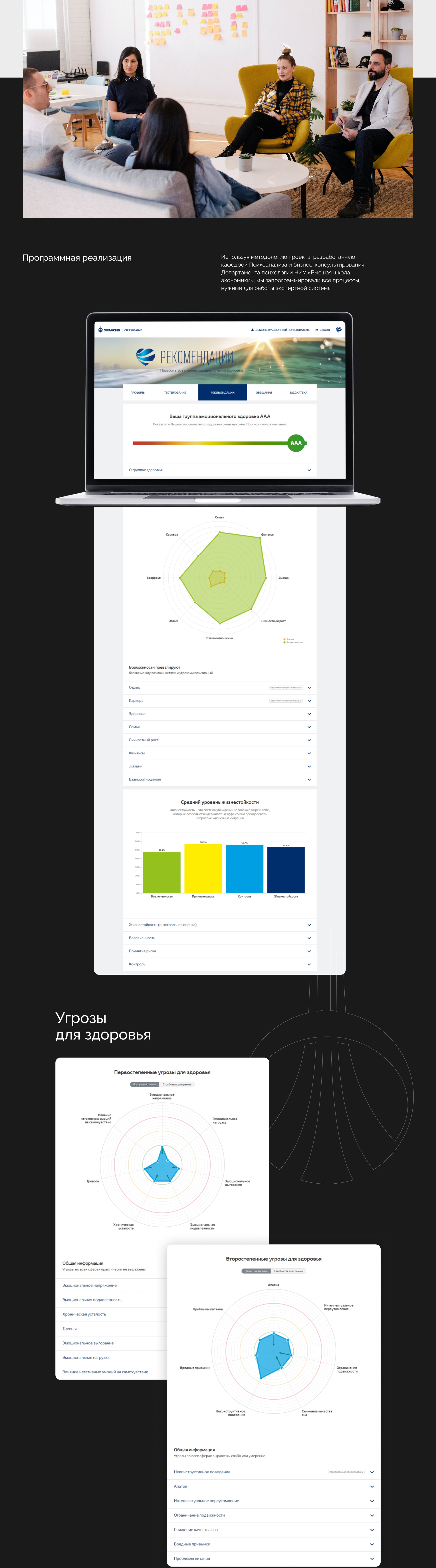 Эмоциональное здоровье