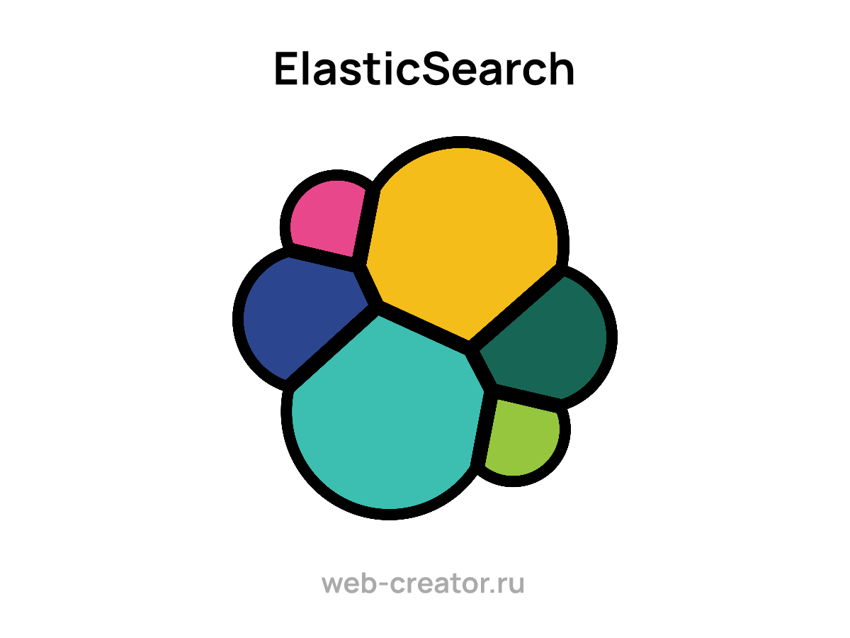 Поисковая система ElasticSearch | Технологии